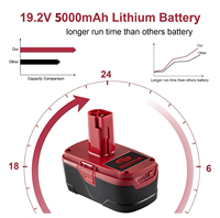 Batterie de perceuse sans fil rechargeable de grande capacité 5ah 19,2 volts, batterie de remplacement pour outil électrique