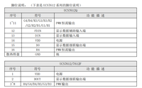 Driver LED Cerdas 6-Kanal UCS UCS7606F SOP10 dengan Transmisi Data Toleransi-Gangguan