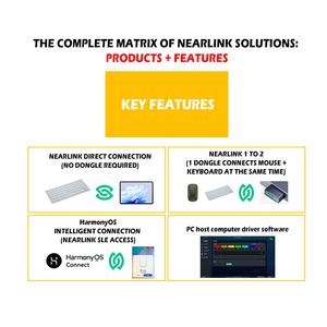 Thiết bị điện tử tiêu dùng thông minh có tính năng ICS chuyên ngành thông minh Internet của sự vật giải pháp an ninh - Product Image 5