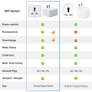 <span class=keywords><strong>Smatrul</strong></span> 16A <span class=keywords><strong>WiFi</strong></span> akıllı ev priz evrensel seyahat adaptörü güç İngiltere ab için ab dönüşüm çıkışı için monitör evrensel - Product Image 6