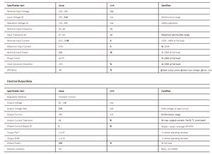 Philipss xitanium 100W 0.7A 230V I175C กันน้ำแหล่งจ่ายไฟไดรเวอร์ LED AC-DC สำหรับไฟ LED ที่มีกระแสคงที่ - Product Image 3