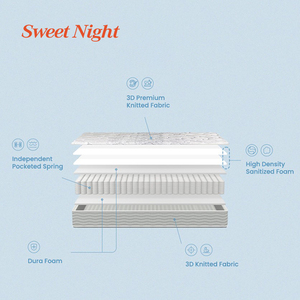 Nệm Xốp Mát 10 Inch Cỡ King Cỡ Lớn Nguyên Liệu Thô 120X200 - Product Image 2