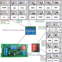 2X CAN a RS485 RS232 RS422 CANBUS Serial Protocal Converter Módulo de transmisión de datos transparente de 2 vías CAN 2,0