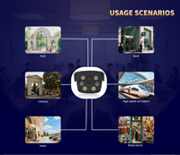 Caméra intelligente HFSecurity X40Y avec IA, comptage des personnes en temps réel, reconnaissance faciale en direct, dispositif de pointage des heures