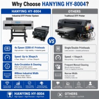 Imprimante DTF grand format HANYING 80 cm avec sécheur agitateur, ligne de production commerciale pour transfert textile, garantie 1 an