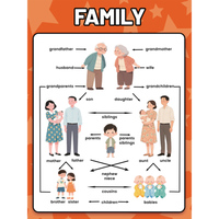 Affiche Murale Éducative Personnalisée pour Enfants : Alphabet Anglais, Formes, Voitures, Temps et Météo
