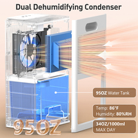 OEM ODM 85W Dual Power Tangki 2000ml 7 Warna RGB Smart Portable Home Air Dehumidifier untuk Pengeringan Pakaian Kapal Pesiar RV
