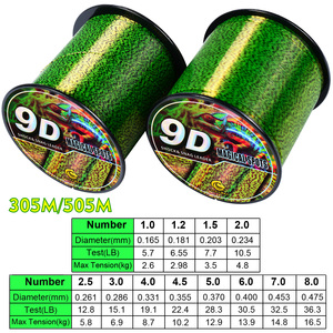 <span class=keywords><strong>Ligne</strong></span> de pêche en nylon monofilament invisible YACUMA 305M 505M, fibre de carbone tachetée, revêtement fluorocarbone, haute résistance, lac, rivière - Product Image 2