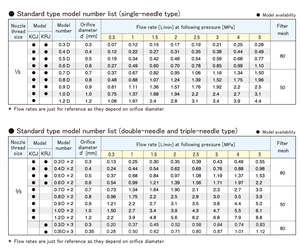 Buse à jet d'aiguille (type KRJ) à excellente résistance à l'usure avec orifice en rubis de Everloy - Product Image 6