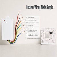 Thermostat programmable 7 jours 915 MHz PTAC RF sans fil 24 V pour climatisation d'hôtel