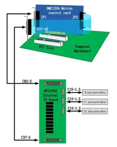 FSCUT8000 + BCS100E उच्च शक्ति लेजर काटने etherCAT प्रणाली के लिए धातु