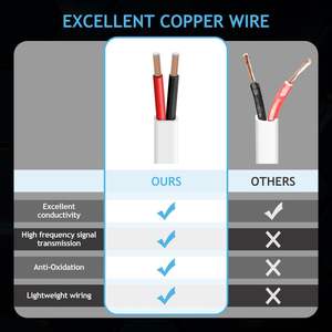 <span class=keywords><strong>18</strong></span> Calibre Branco 18AWG <span class=keywords><strong>2</strong></span> Condutor Fio Elétrico PVC Flexível Encalhado Cobre Folheado Alumínio <span class=keywords><strong>18</strong></span>/<span class=keywords><strong>2</strong></span> Cabo para Automotive Marine LED - Product Image 5