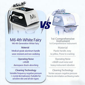 Máquina Portátil de Microdermoabrasión Ultrasónica KEXE con Tecnología de Oxígeno Jet Peel para Rostro y Cuello, Reafirmación de la Piel, Tratamiento del Acné y Reducción de Poros - Product Image 6