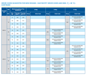 CREEs XLamps Element G XE-G LED Chip 3A 18 couleurs 1,6×2,05 mm LED haute puissance pour éclairage architectural et scénique UL RoHS - Product Image 5