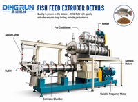 Extrudeuse alimentaire pour poissons, machine d'extrusion de granulés pour aliments pour poissons, usine d'alimentation pour poissons