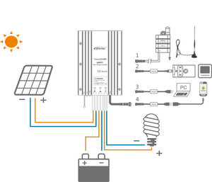 <span class=keywords><strong>MPPT</strong></span> 12V 24V năng lượng mặt trời ánh sáng đường phố phí điều khiển epever 10A năng lượng mặt trời sạc điều khiển - Product Image 2
