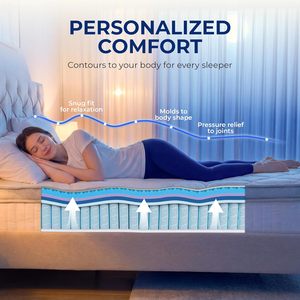 Ventes d'usine de matelas hôteliers mixtes à ressorts ensachés de grande taille, mousse haute densité et mousse à mémoire de forme compressée - Product Image 6