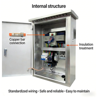 Boîtier de distribution extérieur en acier inoxydable, armoire électrique étanche 24V/48V 20A pour équipement de surveillance et réseau