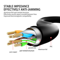 Kabel Jaringan Cat5e FTP 28AWG OFC 100Mbps 100MHz RJ45 Cat 5e Patch Cord LAN Ethernet untuk Router