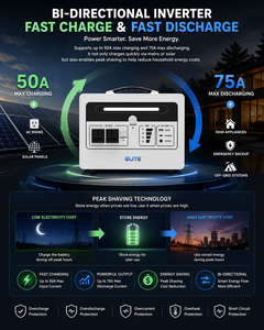 960Wh Portable <b>Power</b> Station Solar Generator 10ms <b>UPS</b> Home Backup <b>Supply</b> | Emergency System ELT-1000W Silent 30dB 1200W 960Wh Po - Product Image 6