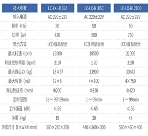Sentrifus Laboratorium Desktop Kecepatan Tinggi 5000rpm dengan RCF 31061xg dan Performa Stabil - Product Image 2