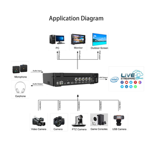 Commutateur vidéo multi-format 5CH, commutateur vidéo de diffusion pour HDM I SDI, mélangeur vidéo avec écran 10,1 pouces - Product Image 6