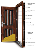 ZS WPC moderne intérieur complet WPC porte ensemble bois massif Simple isolation phonique humidité anti-insectes porte personnalisable