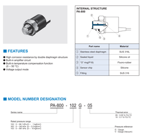เซ็นเซอร์ Nidec PA-800ตัวแปลงสัญญาณวัดอุตสาหกรรม - Product Image 2