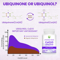 Personalización de fábrica Ubiquinol CoQ10 Softgels Función cardíaca Energía celular Tecnología liposomal Suministro natural
