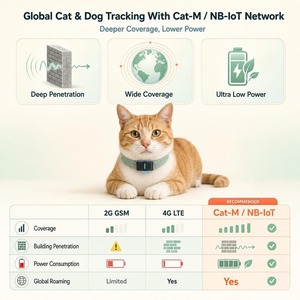 Traceur <span class=keywords><strong>GPS</strong></span> pour chien et chat avec logo personnalisé, Cat M1 NB-IoT Satellite GNSS Galileo, avec lumière LED et surveillance de l'activité - Product Image 3