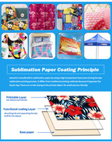 Papier de transfert par sublimation à séchage rapide grand format 70gsm/80gsm/100gsm/120gsm, rouleau de 44''/54''/63''/64''