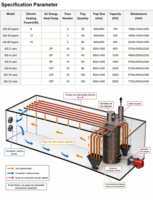 Hoge Efficiëntie Fruitdroger Automatische Temperatuurregeling Warmtepompdroger voor Mango, Ananas en Appel