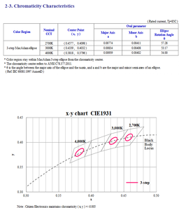 Puce LED COB haute puissance Citizens CLU028-1202C4-303H7M5-F13000k 4000K blanc chaud 97CRI 705LM 34V - Product Image 5