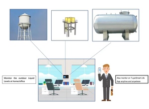 Không liên hệ với TLC2326LS-WL cuộc sống thông minh Wifi RF433 nước lưu trữ <span class=keywords><strong>Tank</strong></span> chỉ số mức độ đối với trang chủ - Product Image 6