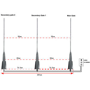 بوابة تتبع إشارات الراديو <span class=keywords><strong>RFID</strong></span> رائجة جدًا وهي كتاب مكتبي و<span class=keywords><strong>ISO15693</strong></span> وبوابة مضادة للسرقة لتعقب إشارات الراديو <span class=keywords><strong>RFID</strong></span> من الكتب والمكتبات عالية السرعة - Product Image 2