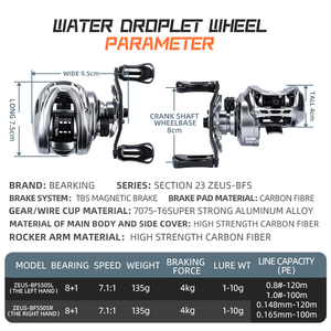 BEARKIN Official Store Bait casting 9BB 135g Lichts chlepp system 4kg Max Power Kohle faser 7,1: 1 Hoch geschwindigkeit verhältnis Meerwasser rolle - Product Image 3