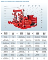 6 14HP sistem pompa api isap ujung Jockey Diesel listrik Horizontal Set pompa air produsen