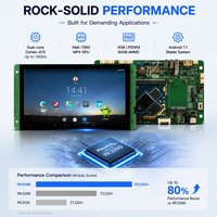 Pantalla Táctil Industrial LCD TFT Android RK3399 de 7 Pulgadas, Resolución 1024x600, 2GB DDR4, 8GB-64GB EMMC, UART, RS232, RS485, WiFi