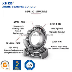 ตลับลูกปืนเม็ดกลมร่องลึก แถวเดียว P4 ซีรีส์ 6010 เหล็กโครเมียม 50x80x16 มม. ระยะห่าง <span class=keywords><strong>C3</strong></span> หล่อลื่นด้วยน้ำมัน - Product Image 5