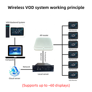Système de divertissement pour passagers d'autobus, train et autocar Viewt Ech, système VOD, 2+32G, Wifi, USB, écran tactile Android 10,1 pouces, écran d'appui-tête pour bus - Product Image 2