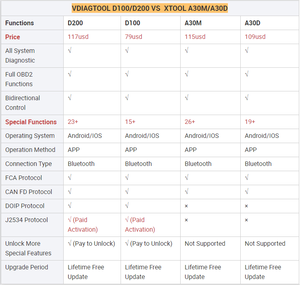 Nouveaux outils de diagnostic automobile 2026 VDIAGTOOL D200 sans fil BT, analyse complète du système, <span class=keywords><strong>scanner</strong></span> bidirectionnel OBD2, mise à jour gratuite, PK XTOOL A30M - Product Image 6