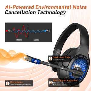 EKSA H1Plus auricolare bt wireless office auricolare tipo <span class=keywords><strong>c</strong></span> stile Mono-ear con Dongle e microfono ENC per uso in ufficio con 50 ore <span class=keywords><strong>W</strong></span> - Product Image 6