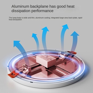 แผงไฟ LED แบบไร้กรอบสำหรับติดผนังบ้านสำนักงาน10W 18W 24W 36W - Product Image 6