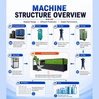 Machine de soufflage de bouteilles PET semi-automatique portable PLC SMC haute productivité pour démonstration en salon professionnel, affichage compact CE