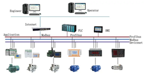 Protecteur de moteur intelligent Acrel ARD3M-100/<span class=keywords><strong>PNET</strong></span>, courant nominal 100A, avec communication Profinet pour PLC dans l'industrie pétrochimique - Product Image 6