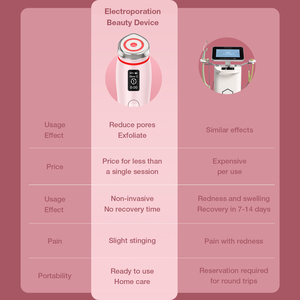 Hot Sales Electroporation <strong>Face</strong> &amp; Neck Lifting <strong>Massager</strong> Beauty Device Handheld Facial Beauty Machine - Product Image 3