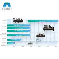 ARKREF Enfriador Centrífugo de Levitación Magnética, Compresor Sin Aceite, Máquina de Refrigeración Industrial, Solución de Refrigeración para Centros de Datos