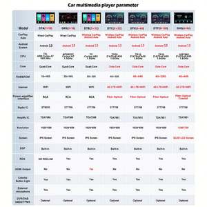 7inch Screen Android 13 for Fiat Linea Punto 2012-2015 Auto Radio Stereo Multimedia Video <b>DVD</b> <b>Player</b> GPS Carplay Navigation - Product Image 2