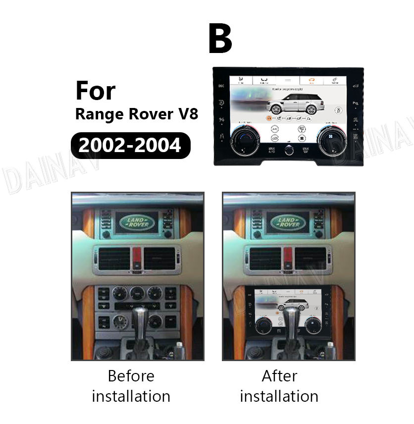 Panel de CA Modelo B