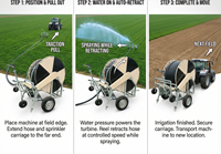 Nouveau ! Arroseur automatique mobile pour champ agricole – Modèle 2026 en promotion !